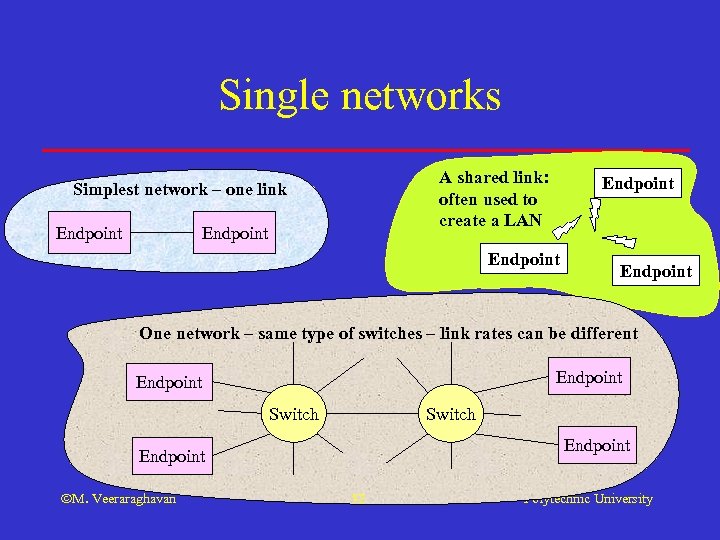 Single networks A shared link: often used to create a LAN Simplest network –