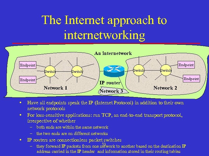 The Internet approach to internetworking An internetwork Endpoint Switch Endpoint Network 1 • •
