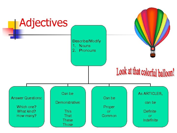 Adjectives Describe/Modify 1. Nouns 2. Pronouns Can be Answer Questions: As ARTICLES, Can be