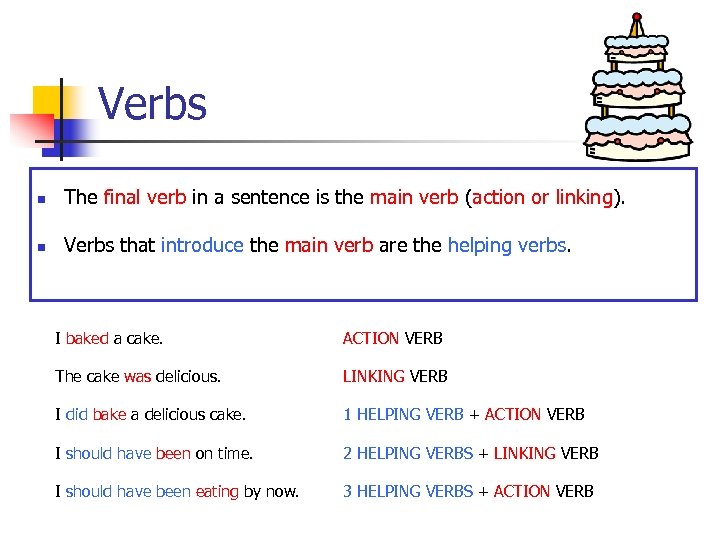 Verbs n The final verb in a sentence is the main verb (action or