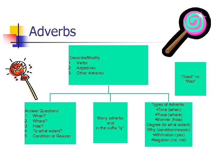 Adverbs Describe/Modify 1. Verbs 2. Adjectives 3. Other Adverbs Answer Questions: 1. When? 2.