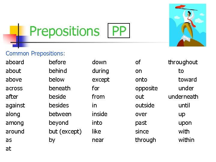 Prepositions PP Common Prepositions: aboard before about behind above below across beneath after beside