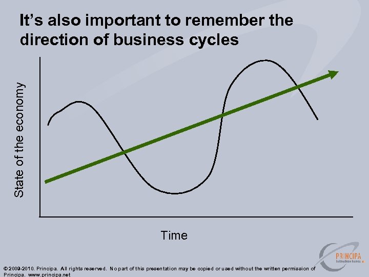 State of the economy It’s also important to remember the direction of business cycles