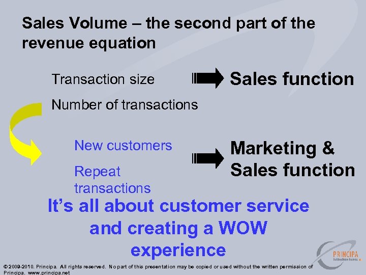 Sales Volume – the second part of the revenue equation Transaction size Sales function