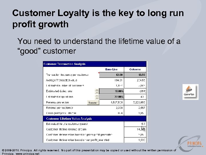 Customer Loyalty is the key to long run profit growth You need to understand