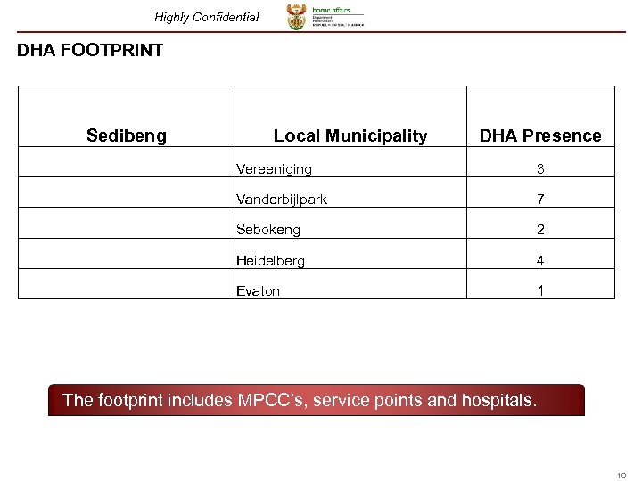 Highly Confidential DHA FOOTPRINT Sedibeng Local Municipality DHA Presence Vereeniging 3 Vanderbijlpark 7 Sebokeng