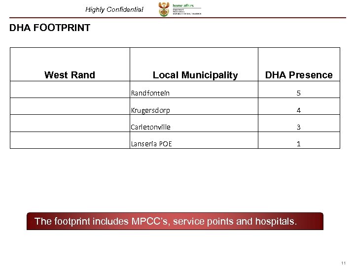 Highly Confidential DHA FOOTPRINT West Rand Local Municipality DHA Presence Randfontein 5 Krugersdorp 4