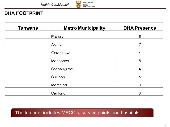 Highly Confidential DHA FOOTPRINT Tshwane Metro Municipality DHA Presence Pretoria 8 Akasia 7 Garankuwa