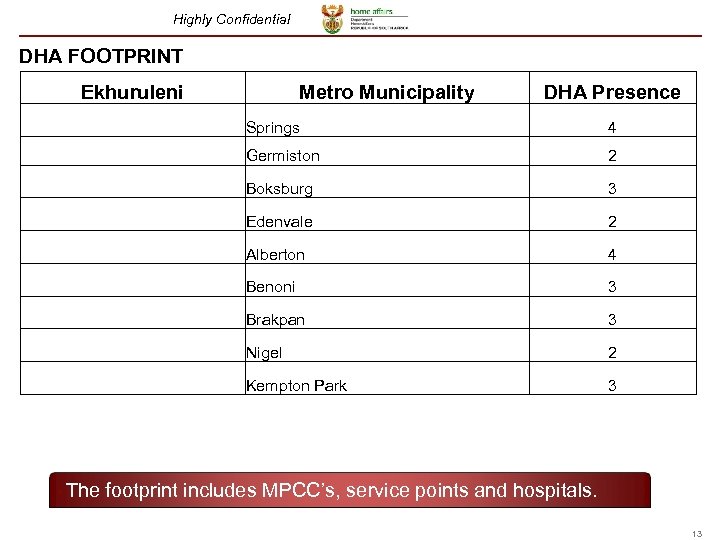 Highly Confidential DHA FOOTPRINT Ekhuruleni Metro Municipality DHA Presence Springs 4 Germiston 2 Boksburg