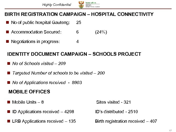 Highly Confidential BIRTH REGISTRATION CAMPAIGN – HOSPITAL CONNECTIVITY n No of public hospital Gauteng: