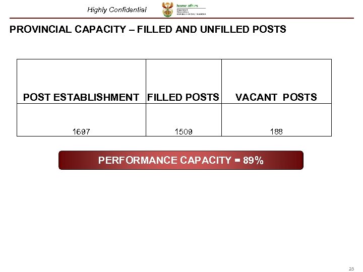 Highly Confidential PROVINCIAL CAPACITY – FILLED AND UNFILLED POSTS POST ESTABLISHMENT FILLED POSTS 1697