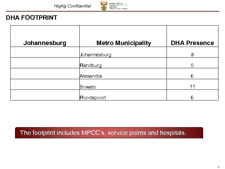 Highly Confidential DHA FOOTPRINT Johannesburg Metro Municipality DHA Presence Johannesburg 9 Randburg 5 Alexandra