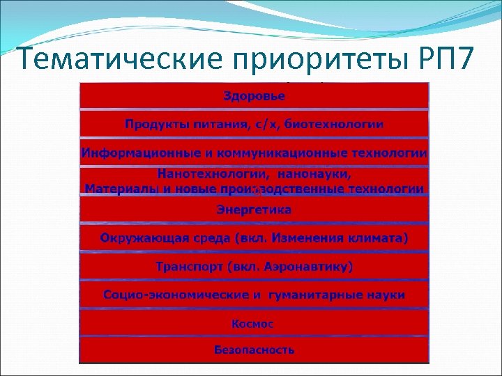 Тематические приоритеты РП 7 