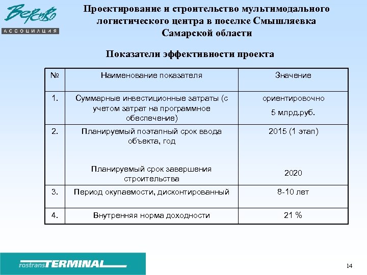 Проектирование и строительство мультимодального логистического центра в поселке Смышляевка Самарской области Показатели эффективности проекта