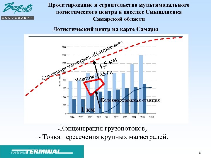 Проектирование и строительство мультимодального логистического центра в поселке Смышляевка Самарской области Логистический центр на