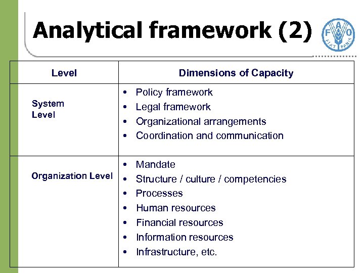 Analytical framework (2) Level Dimensions of Capacity Policy framework Legal framework Organizational arrangements Coordination