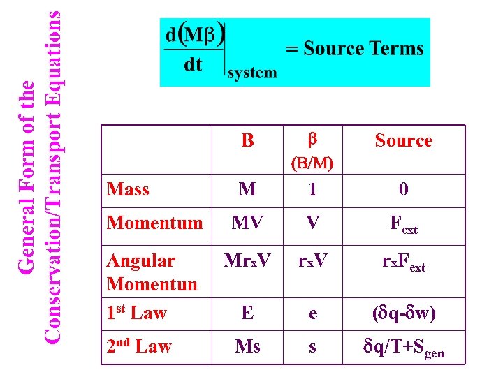 General Form of the Conservation/Transport Equations B b (B/M) Source M 1 0 Momentum