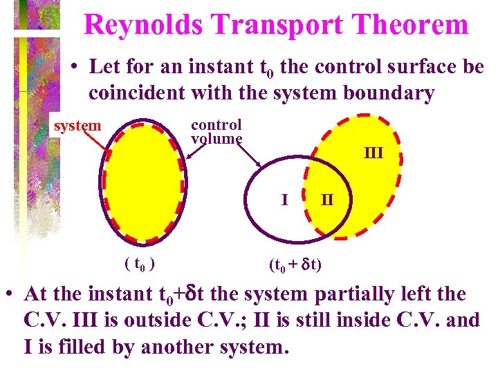 Reynolds Transport Theorem • Let for an instant t 0 the control surface be