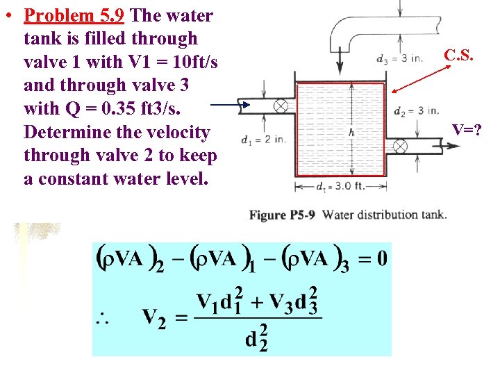  • Problem 5. 9 The water tank is filled through valve 1 with