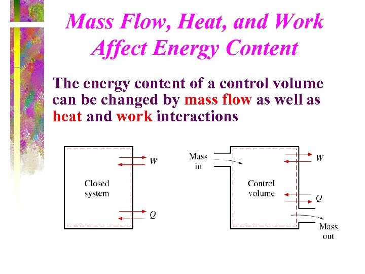 Mass Flow, Heat, and Work Affect Energy Content The energy content of a control