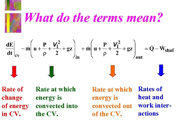 What do the terms mean? Rate of change of energy in CV. Rate at