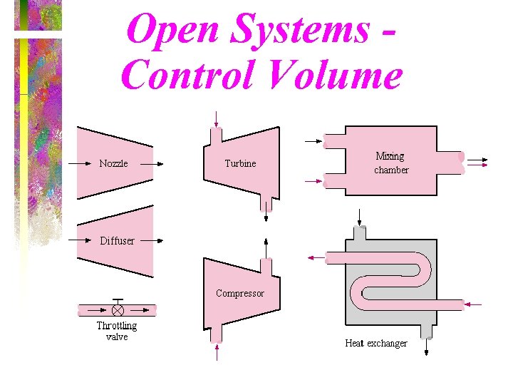 Open Systems Control Volume 