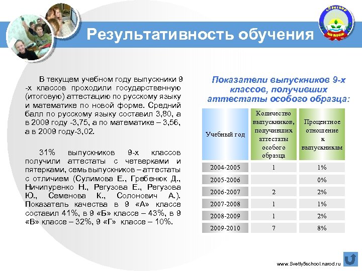 Результативность обучения В текущем учебном году выпускники 9 -х классов проходили государственную (итоговую) аттестацию