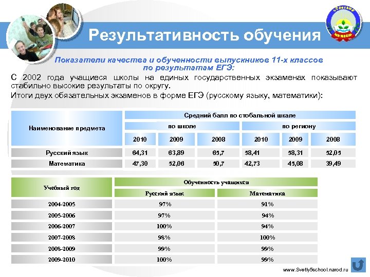 Результативность обучения Показатели качества и обученности выпускников 11 -х классов по результатам ЕГЭ: С