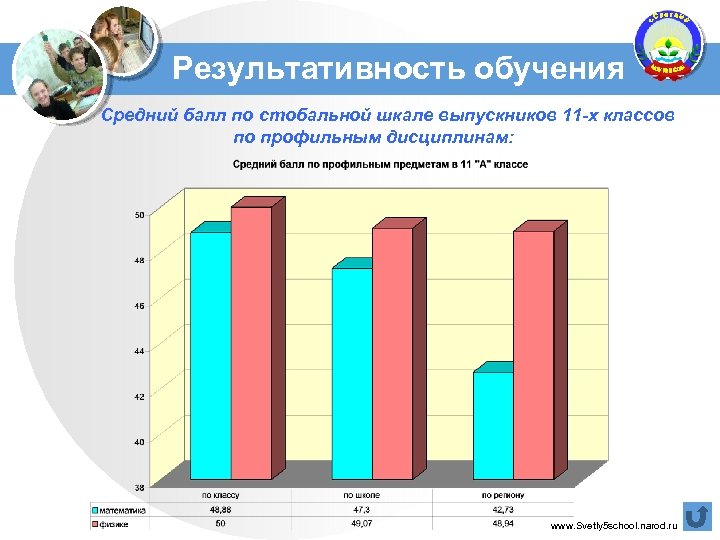 Результативность обучающихся