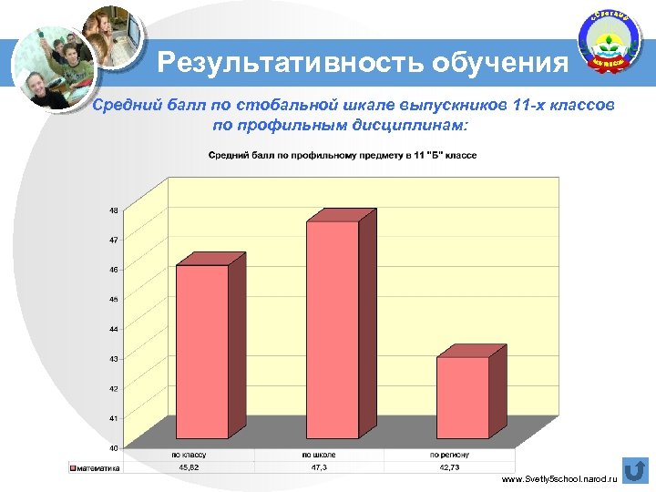 Результативность обучения Средний балл по стобальной шкале выпускников 11 -х классов по профильным дисциплинам: