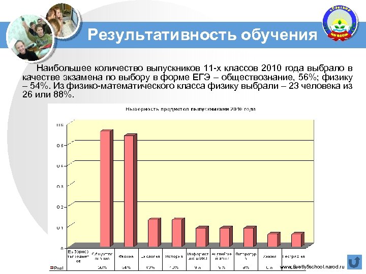 Результативность обучения Наибольшее количество выпускников 11 -х классов 2010 года выбрало в качестве экзамена