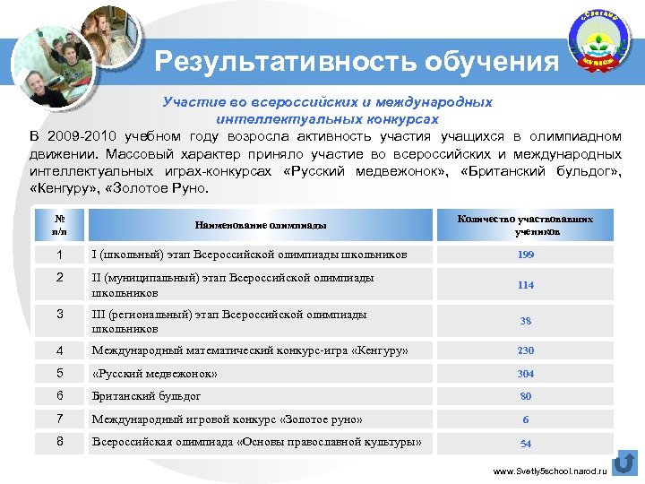 Результативность обучения. Результативность тренингов. Анализ участия обучающихся в олимпиадном движении. Причины низкой активности участия в конкурсе.