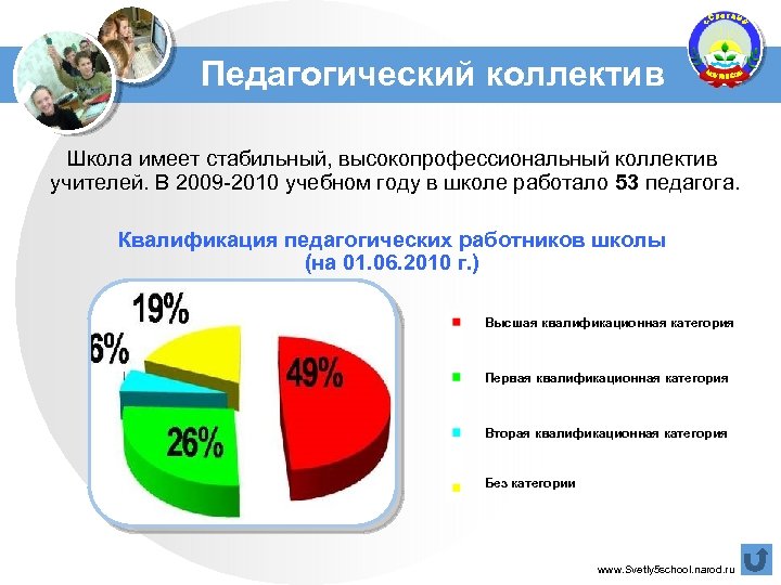 Педагогический коллектив Школа имеет стабильный, высокопрофессиональный коллектив учителей. В 2009 -2010 учебном году в