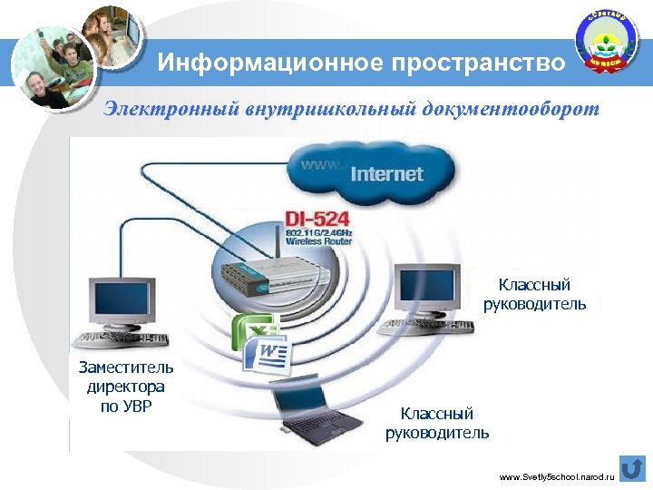 Информационное пространство Электронный внутришкольный документооборот Классный руководитель Заместитель директора по УВР Классный руководитель www.