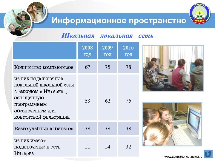 Информационное пространство Школьная локальная сеть 2008 год 2009 год 2010 год 67 75 78