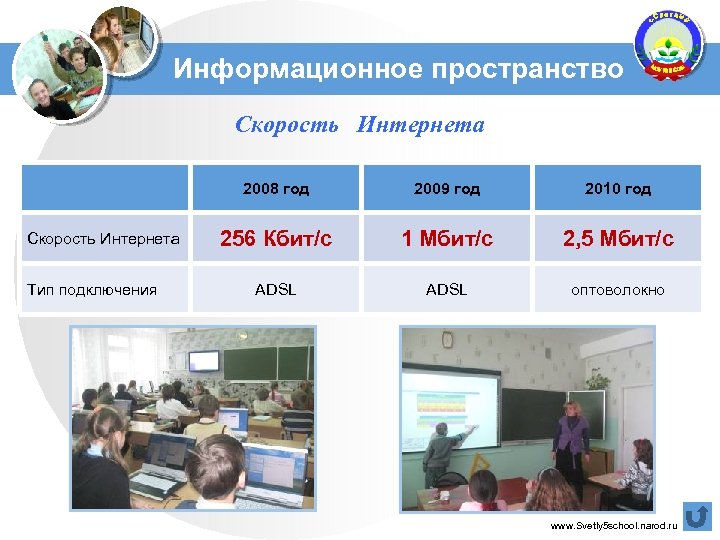 Информационное пространство Скорость Интернета 2008 год Скорость Интернета Тип подключения 2009 год 2010 год