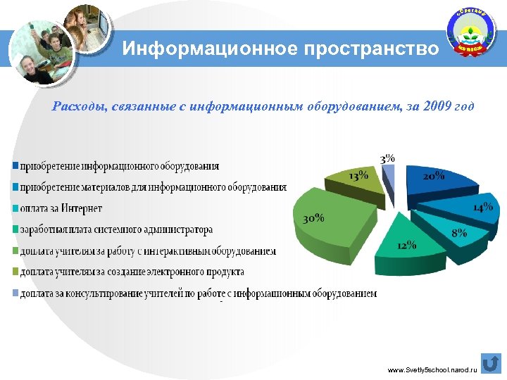 Информационное пространство Расходы, связанные с информационным оборудованием, за 2009 год www. Svetly 5 school.