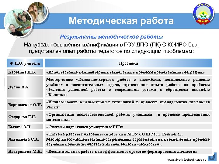 Методическая работа Результаты методической работы На курсах повышения квалификации в ГОУ ДПО (ПК) С