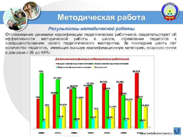 Методическая работа Результаты методической работы Отслеживание динамики квалификации педагогических работников свидетельствует об эффективности методической