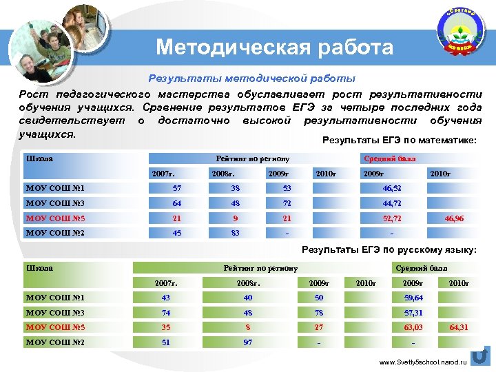 Методическая работа Результаты методической работы Рост педагогического мастерства обуславливает рост результативности обучения учащихся. Сравнение