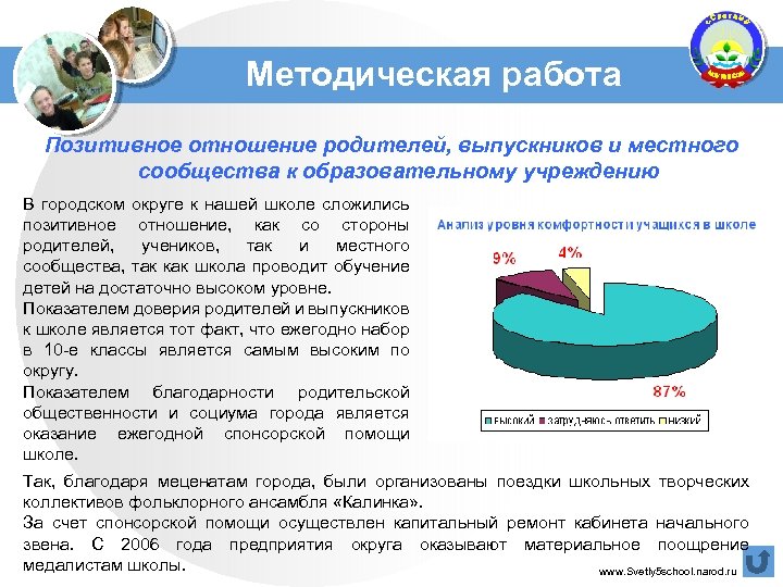 Методическая работа Позитивное отношение родителей, выпускников и местного сообщества к образовательному учреждению В городском