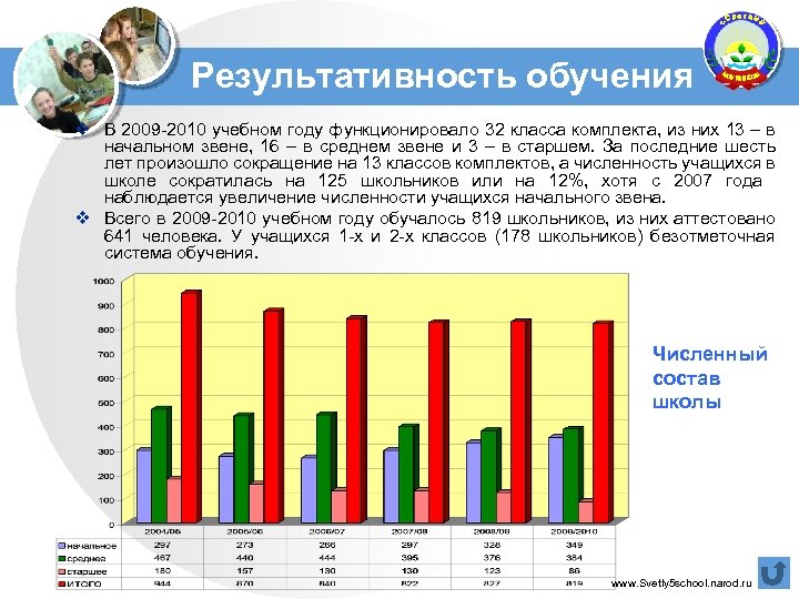 Результативность обучения v В 2009 -2010 учебном году функционировало 32 класса комплекта, из них