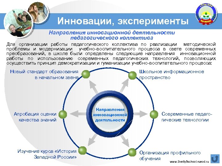 Инновации, эксперименты Направления инновационной деятельности педагогического коллектива Для организации работы педагогического коллектива по реализации