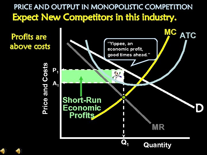 PRICE AND OUTPUT IN MONOPOLISTIC COMPETITION Expect New Competitors in this industry. MC ATC
