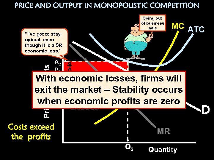 PRICE AND OUTPUT IN MONOPOLISTIC COMPETITION Going out of business sale Price and Costs