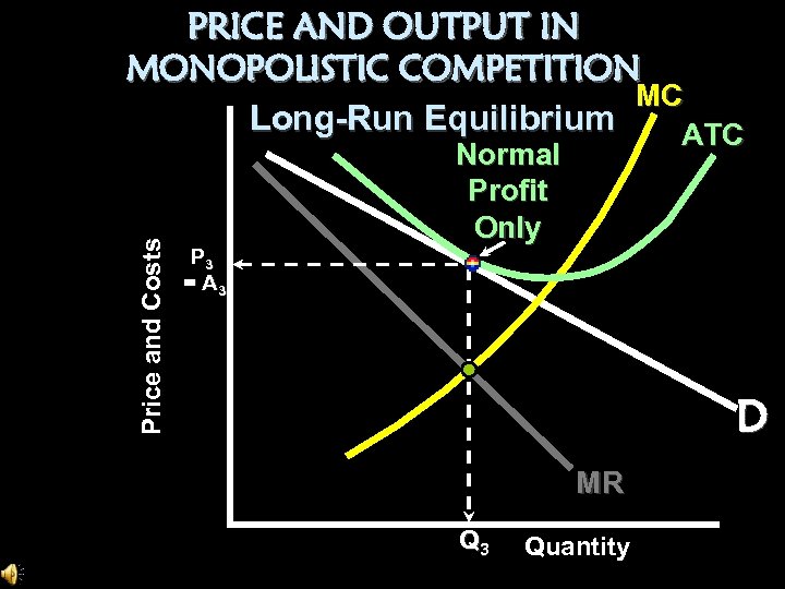 Price and Costs PRICE AND OUTPUT IN MONOPOLISTIC COMPETITION MC Long-Run Equilibrium ATC P