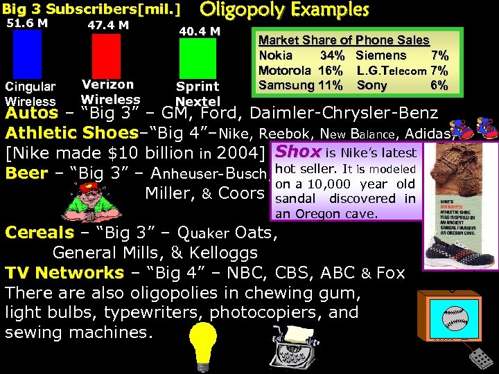 Big 3 Subscribers[mil. ] 51. 6 M Cingular Wireless 47. 4 M Verizon Wireless