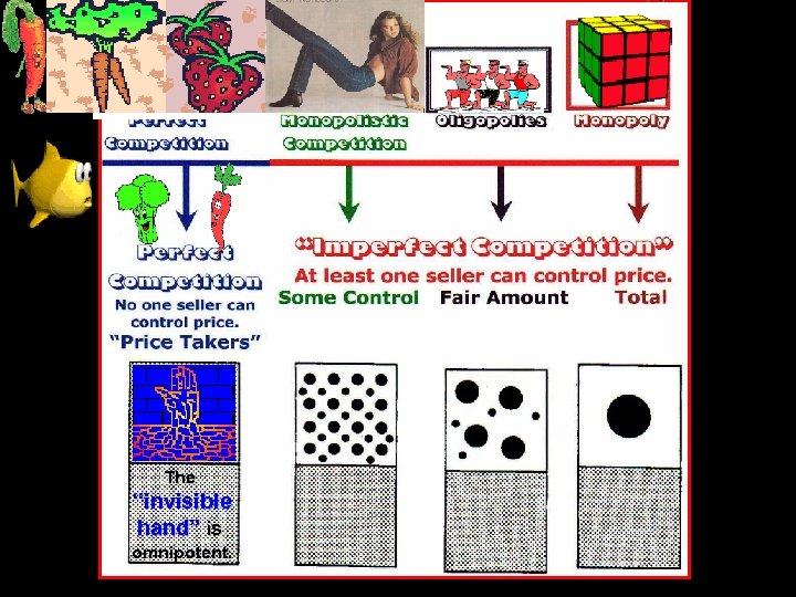 The “invisible hand” is omnipotent. 