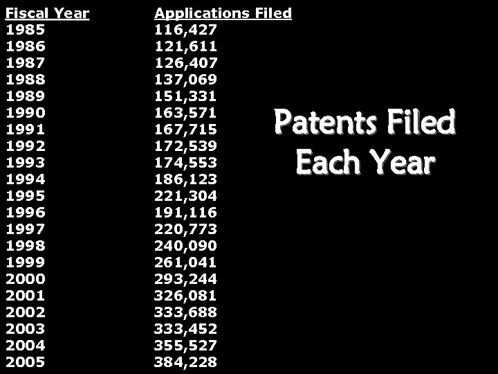 Fiscal Year 1985 1986 1987 1988 1989 1990 1991 1992 1993 1994 1995 1996