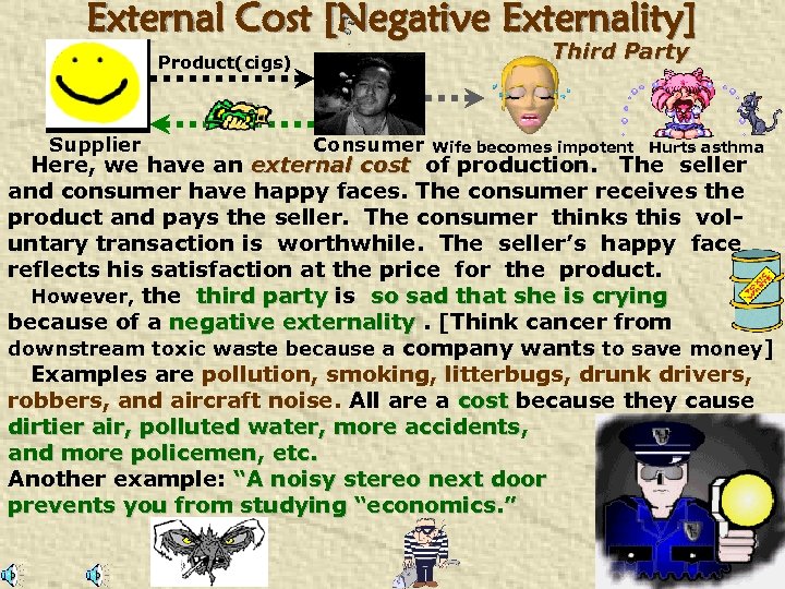 External Cost [Negative Externality] Third Party Product(cigs) Supplier Consumer Wife becomes impotent Hurts asthma